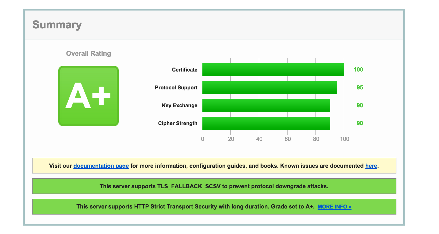 A solid result from Qualys