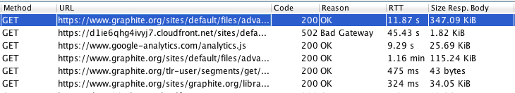 Sample log output from ZAP Proxy