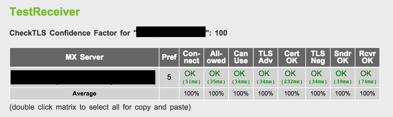 A successful test