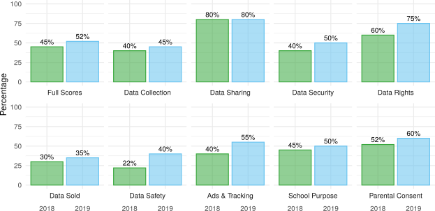 2019 State of EdTech Key Findings